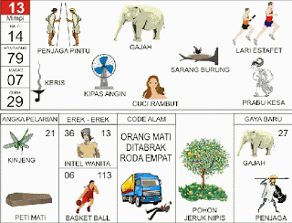 Penjaga Pintu | 
Gajah | 
Lari Estafet | 
Kipas Angin | 
Keris | 
Prabukesa